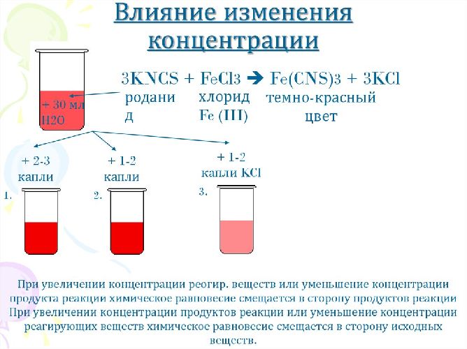 Влияние изменения концентрации на химическое равновесие