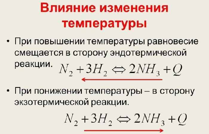 Влияние изменения температуры на химическое равновесие