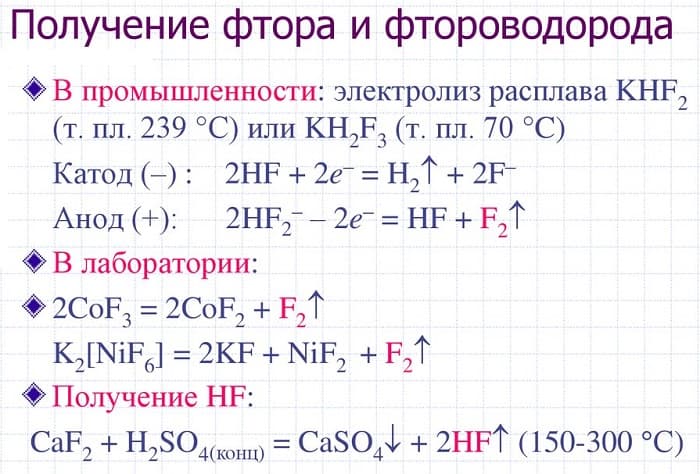 Галогены - общие характеристики, строение и свойства элементов