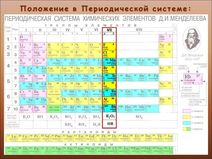 Галогены - общие характеристики, строение и свойства элементов